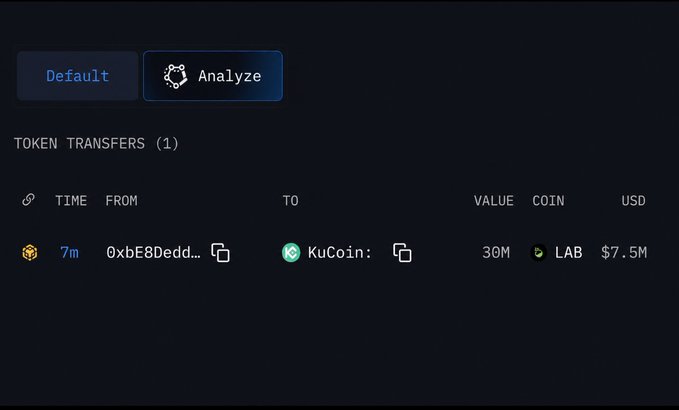 A blockchain analytics interface displays a single token transfer of 30M LAB coins ($7.5M USD) from address 0xbE8Dedd... to KuCoin, recorded 7 minutes ago.