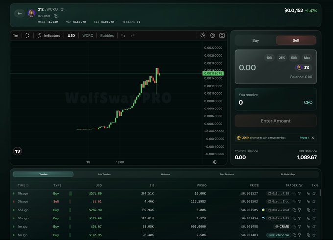 A cryptocurrency trading interface showing the Z12/WCRO pair on WolfSwap PRO with a price chart, trade history, and a 212 balance.