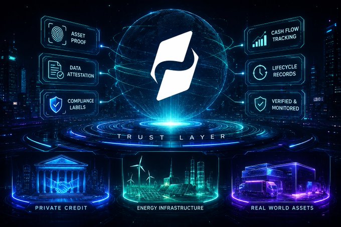 A futuristic digital graphic showing a globe labeled "TRUST LAYER" with features like "ASSET PROOF," "DATA ATTESTATION," "COMPLIANCE LABELS," and sectors including "PRIVATE CREDIT," "ENERGY INFRASTRUCTURE," and "REAL WORLD ASSETS."