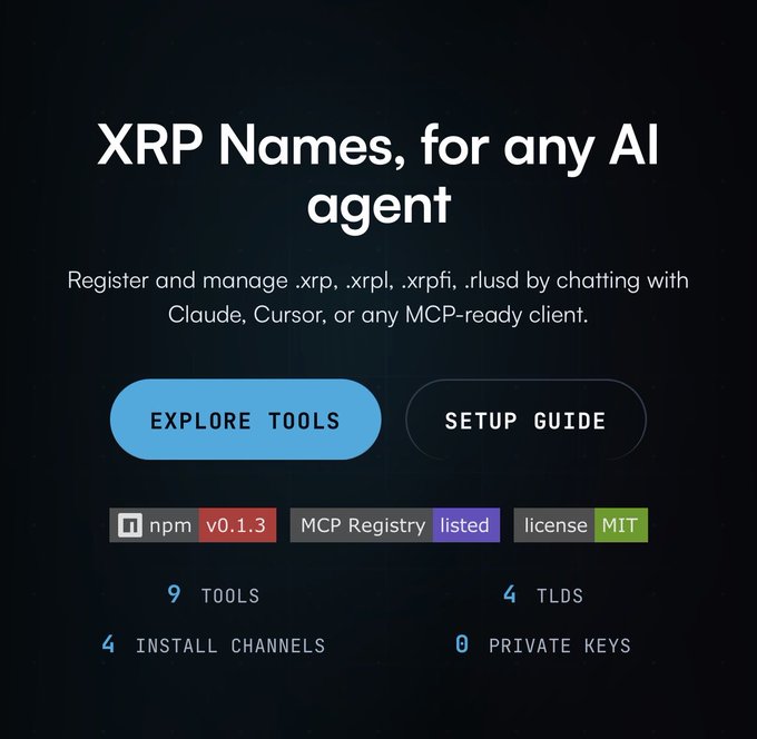 A dark-themed promotional webpage for 'XRP Names, for any AI agent' with buttons for 'EXPLORE TOOLS' and 'SETUP GUIDE', showing tags for npm v0.1.3, MCP Registry listed, and license MIT, along with stats: 9 TOOLS, 4 TLDS, 4 INSTALL CHANNELS, and 0 PRIVATE KEYS.