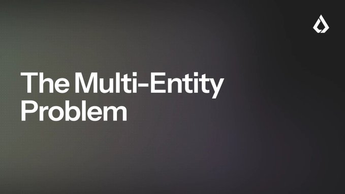 The image shows a slide from a presentation about the challenges of managing multiple legal entities within a finance company. It highlights that operating a finance-native business with many subsidiaries or jurisdictions often requires handling numerous tax and compliance issues. The Finance team needs to allocate time and resources to ensure proper compliance, which may lead to complications in maintaining cohesive operations across different entity structures.