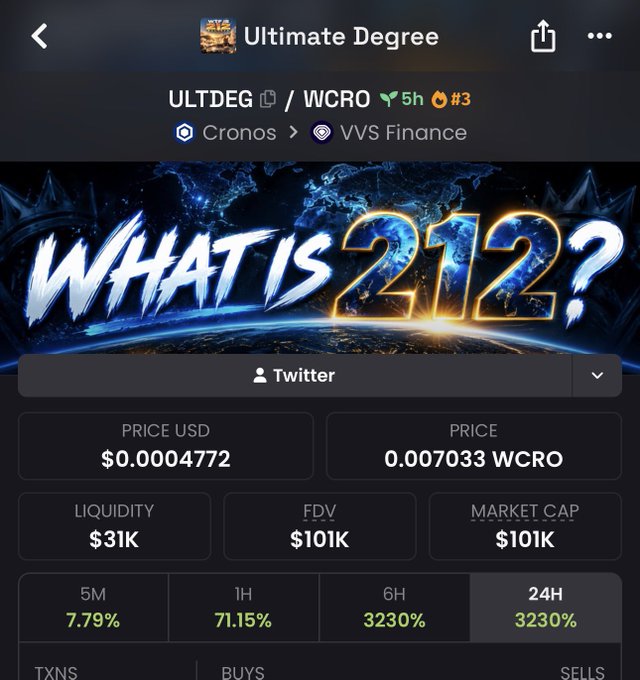 A cryptocurrency tracking page for "Ultimate Degree" (ULTDEG/WCRO) on the Cronos network via VVS Finance, with a banner reading "WHAT IS 212?" and showing a 24H increase of 3230%.