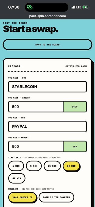 A mobile interface for pact-sjdb.onrender.com showing a 'Start a swap' proposal where the user offers 500 STABLECOIN (USDC) to receive 500 USD via PayPal.