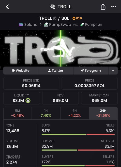 The image shows a black background with white text. The main focus of the image is the word "Troll", which has been edited to include the numbers 70, 1, 9, and 2. These numbers are displayed within the "7" position on the left side of the image. There is also another piece of information related to buying Bitcoin at $6.094 million. A user message appears in the bottom right corner that reads "69".