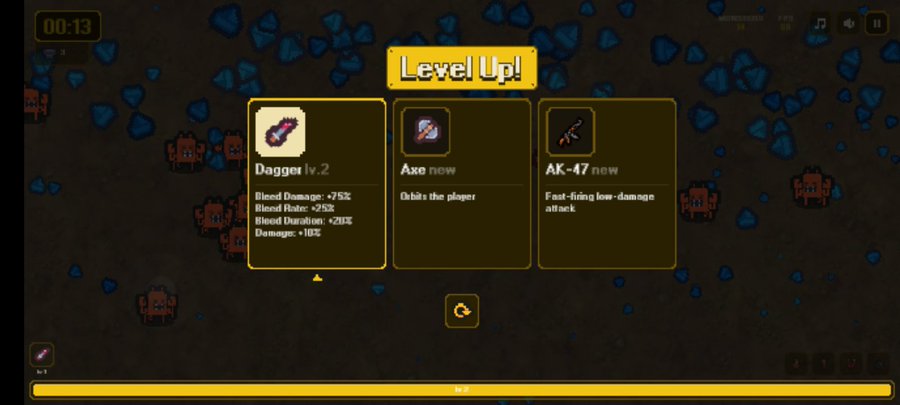 A video game screenshot displays a "Level Up!" screen presenting three upgrade choices: a "Dagger lv.2" with bleed damage bonuses, an "Axe" that "Obits the player," and an "AK-47" described as a "Fast-firing low-damage attack," set against a backdrop of pixelated monsters. This directly supports the post's claim of surviving monsters in a fun, easy-to-play game, capturing a key progression moment where the player selects weapons to enhance their survival abilities.