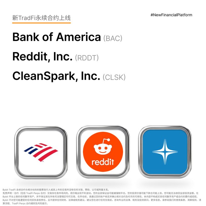 A promotional graphic announces new TradFi perpetual contracts on Bybit for 'Bank of America (BAC)', 'Reddit, Inc. (RDDT)', and 'CleanSpark, Inc. (CLSK)' alongside their respective company logos.