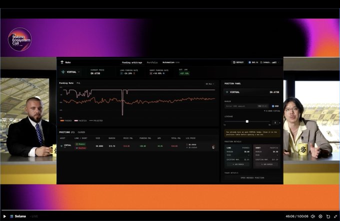 A livestream screenshot from 'Solana Ecosystem Call' featuring a trading dashboard for the $aibo token between two speakers, with a view counter of 46:06/1:00:06.