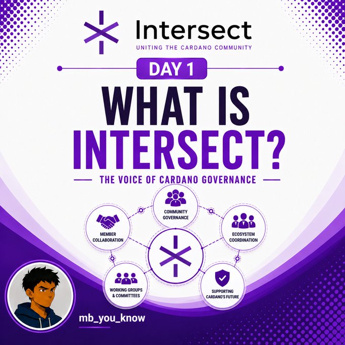 A purple-themed infographic titled "Intersect - Uniting the Cardano Community" explaining what Intersect is as "The Voice of Cardano Governance," featuring icons for member collaboration, community governance, working groups, ecosystem coordination, and supporting Cardano's future.