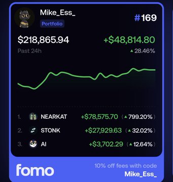 The image shows a portfolio dashboard for "Mike_Ess_" displaying a 24-hour gain of $48,814.80 (+28.46%) with holdings in NEARKAT (+$78,575.70), STONK (+$27,929.63), and AI (+$3,702.29), with a note about a Fomo promotional code. The dashboard reflects the user's post celebrating a profitable day, illustrating the strong gains mentioned while showing the typical volatility of swing trading referenced in the caption.