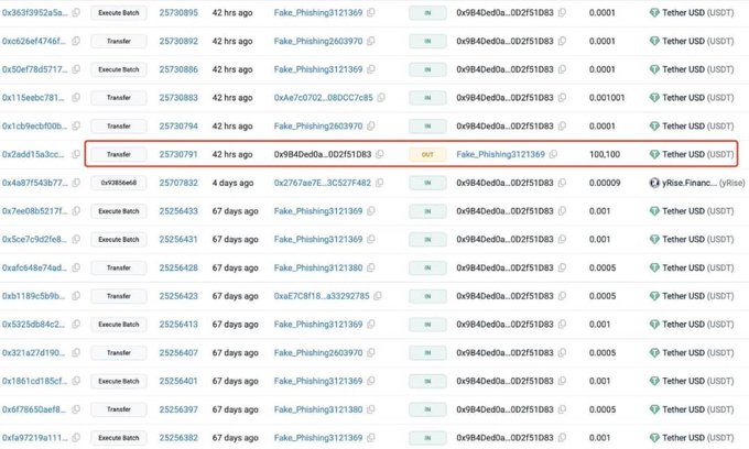A blockchain transaction history log (etherscan-style) showing multiple USDT transfers labeled 'Fake_Phishing', with one suspicious outbound transfer of 100.100 USDT highlighted in a red box to address 0x9B4De0a...D2f51D83.