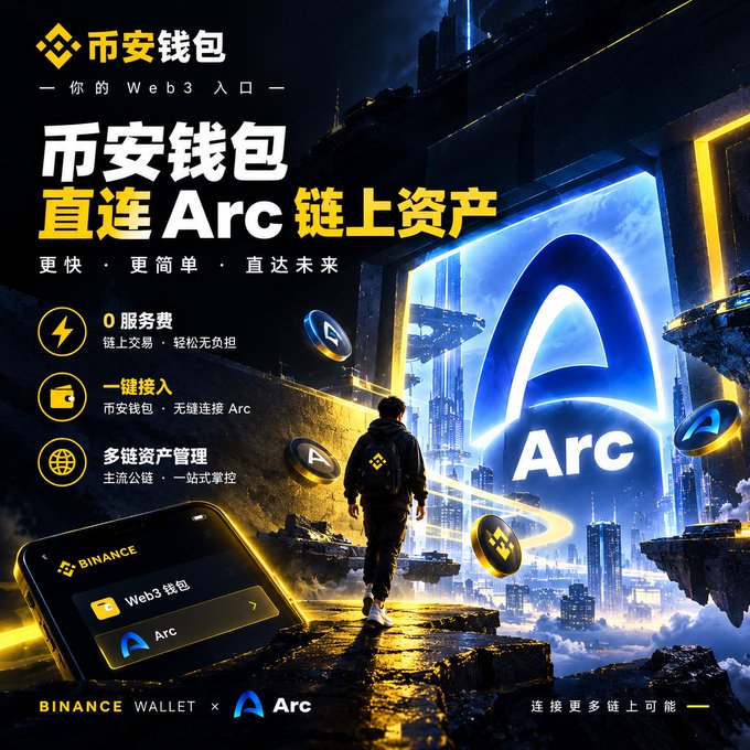 A promotional graphic in Chinese for 'Binance Wallet' (币安钱包) connecting directly to Arc chain assets (直连 Arc 链上资产), highlighting zero service fees and one-click access.