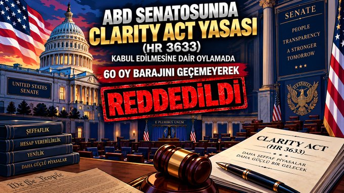 A Turkish-language graphic shows the U.S. Capitol and a gavel, with text announcing the rejection of the CLARITY ACT (HR 3633) by a 60-37 vote in the Senate.