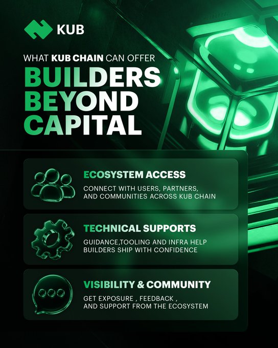 The image features a poster for a Web3 project called "Building a successful Web3 project takes more than just funding. At KUB Chain, we are committed to providing comprehensive support that goes way beyond capital!". The poster includes three different icons representing various aspects of the project and its partners. These icons include a green lightbulb symbolizing the idea of using blockchain technology for transparency and trust in transactions, a person symbolizing the importance of community engagement and collaboration, and a speech bubble with a microphone symbolizing the need for technical support and guidance from experienced professionals. The poster also includes text that highlights the different services provided by KUB Chain to help build successful Web3 projects beyond capital.