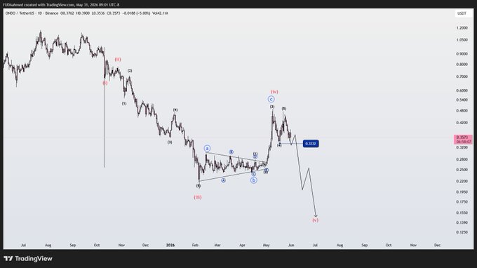 The image shows a chart or graph with various lines, bars, and dots representing different data points. The main focus of the image is a line that goes up and down, indicating fluctuations in the value of a currency over time. The text at the bottom of the image reads "Don't forget to check out the learning below". This suggests that there might be more information or resources available for understanding the chart or graph better.