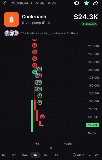 A meme coin tracker shows 'Cockroach' token at $24.3K with a 455.4% increase, featuring a 1-hour chart with dramatic price action and numerous shrimp/robin emojis marking recent transactions.