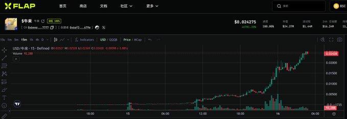 A cryptocurrency trading chart on the XFLAP exchange platform showing a candlestick graph for a token priced at $0.024275, displaying significant upward price movement over a 15-second timeframe.