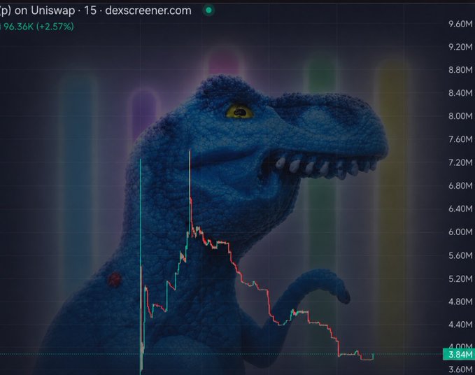 A TradingView price chart from dexscreener.com with a blue dinosaur meme overlay showing a declining price pattern.