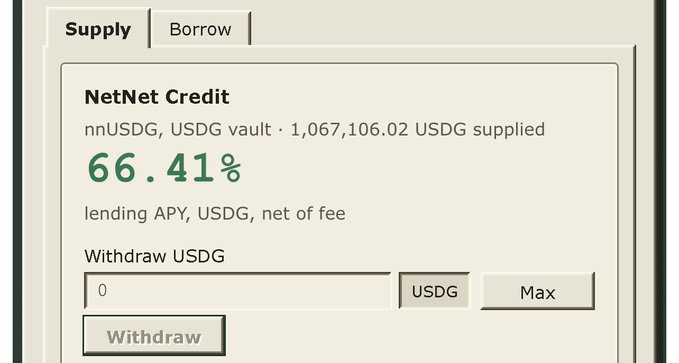 A user interface for withdrawing USDG from a NetNet Credit vault (nnUSDG) shows the supply tab with a lending APY of 66.41%, but the withdraw input field remains at 0 despite clicking the Max button—illustrating the post's claim that the credit desk has no more liquidity available to withdraw.