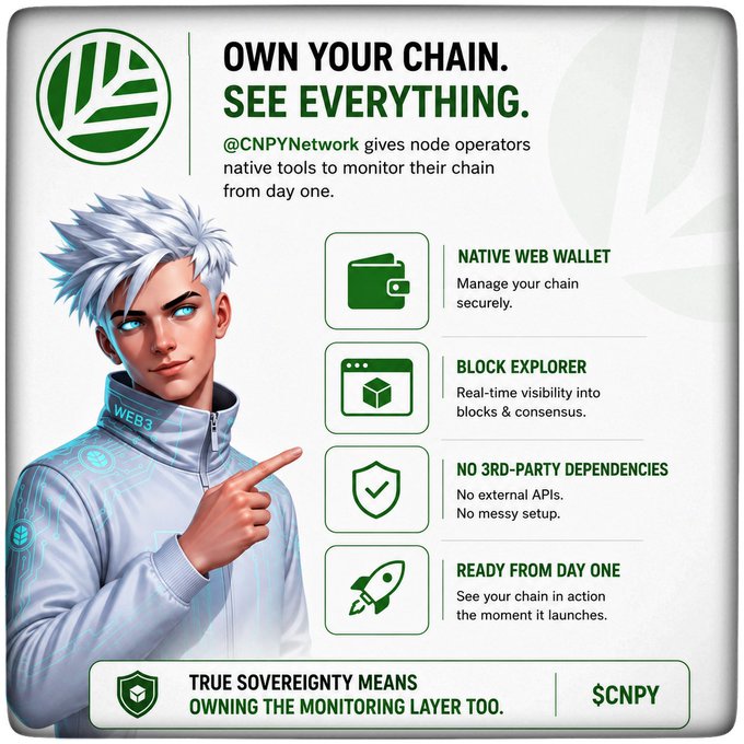 A promotional graphic for @CNPYNetwork featuring a white-haired anime-style character pointing at features including 'NATIVE WEB WALLET', 'BLOCK EXPLORER', 'NO 3RD-PARTY DEPENDENCIES', and 'READY FROM DAY ONE', with the text 'OWN YOUR CHAIN. SEE EVERYTHING.' and 'TRUE SOVEREIGNTY MEANS OWNING THE MONITORING LAYER TOO.' alongside the ticker $CNPY.
