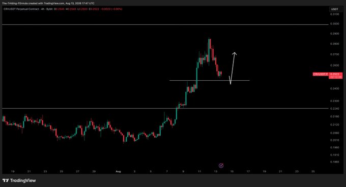 A TradingView chart of the CRV/USDT perpetual contract shows a recent price peak near $0.2840 followed by a pullback toward the $0.2645 support zone, where the analyst awaits a dip before a potential bounce, as indicated by the white arrow and horizontal support line.
