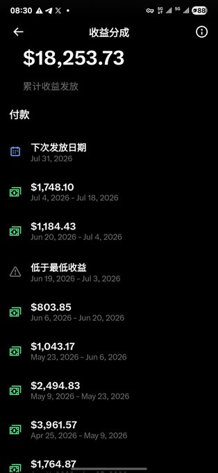 A mobile earnings/payment screen showing a total of $18,253.73 with various payment amounts and dates in Chinese (收益分成).