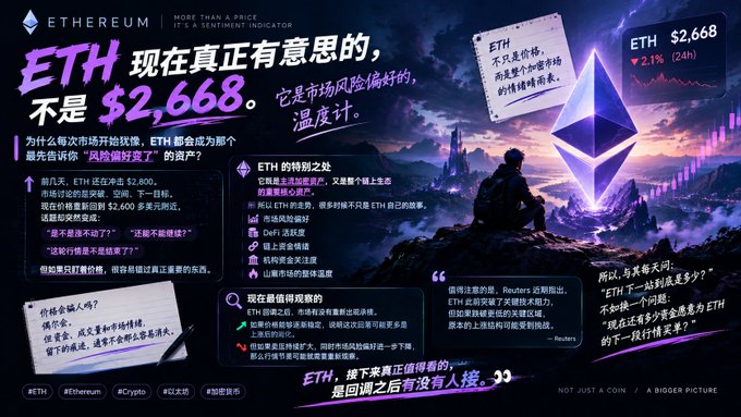 A Chinese-language cryptocurrency infographic about Ethereum, displaying text including 'ETH', '$2,668', and 'Ethereum' alongside graphics of the ETH logo and a figure on a cliff.