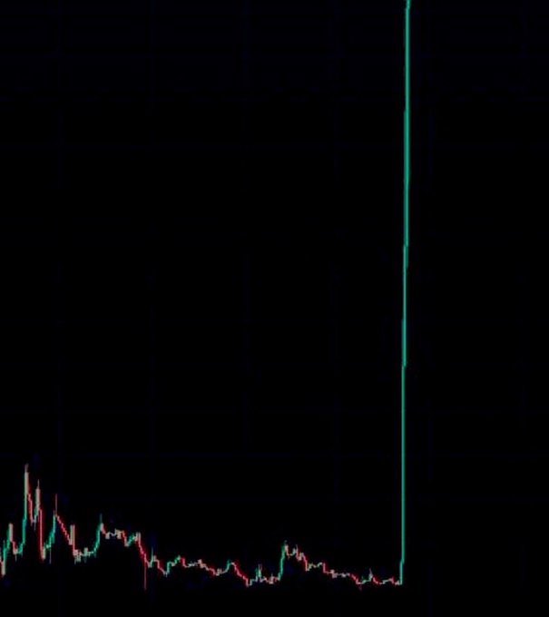A candlestick chart displayed on a black background shows a long period of relatively flat, low-volatility price action that suddenly erupts into a massive vertical green spike shooting toward the top of the chart. The image visually represents the dramatic "to the moon" price movement the post is asking about, though no ticker symbol is actually provided in the image itself.