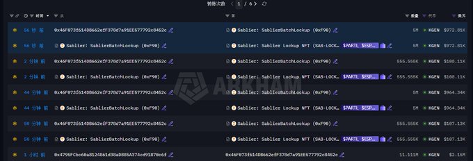 The image shows a blockchain transaction list on Arkham displaying recent SablierBatchLockup transfers, with transactions ranging from 0x46f871f614086a62ef37fd7a91f357792c84d2c totaling up to $107.13K in KGEN value. The post references KGEN ($kgen) token activity, highlighting significant wallet movements and distribution patterns that the transaction records help verify.