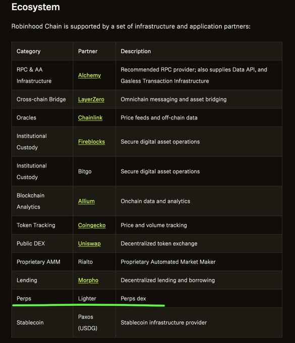 The image shows the Robinhood Chain ecosystem partner list, with "Lighter" highlighted in green under the "Perps" category as the perps DEX partner. The caption notes that Lighter is the first of many infrastructure partners for Robinhood's perpetuals offering, with $LIT as the associated ticker.