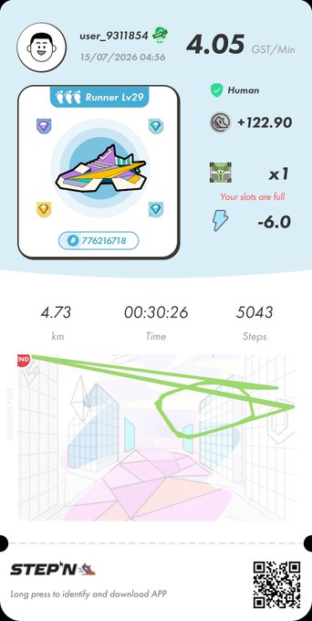 STEP'N app fitness screenshot showing user_9311854 earning 4.05 GST/Min as a Runner Lv29 with 4.73 km covered in 00:30:26 and 5043 steps.