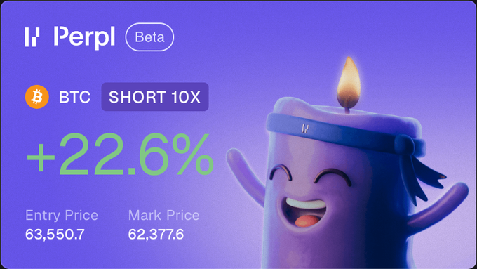 A trading interface for 'Perpl Beta' displays a BTC SHORT 10X position with a +22.6% gain, showing an Entry Price of 63,550.7 and a Mark Price of 62,377.6 next to a smiling purple mascot with a candle on its head.