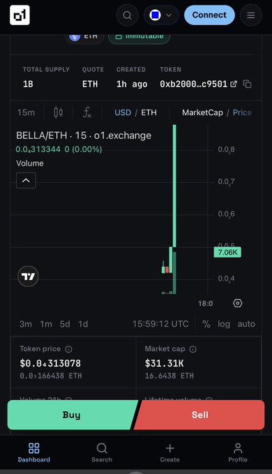 A trading interface on o1.exchange displaying the $BELLA/ETH pair on a 15-minute chart, showing a token price of $0.313078 with a market cap of $31.31K and a 7.06K volume spike, matching the post's claim of a 7x gain and providing the token contract address starting with 0xb2000.