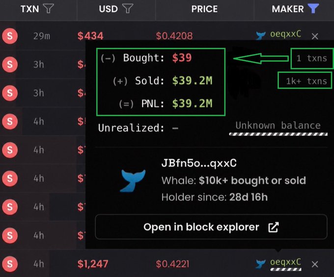 A crypto trading tracker shows a whale wallet with Bought: $39, Sold: $39.2M, PNL: $39.2M on token 'oeqxxC', noted as a whale with 10k+ bought or sold and holder since 28d 16h.