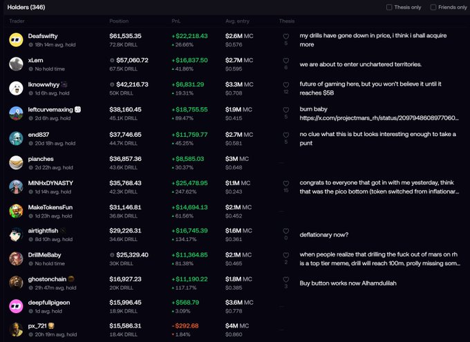 A screenshot of a cryptocurrency tracker website displaying a 'Holders' leaderboard with traders, their positions in US dollars, PnL (profit and loss) in green, and various comments in the right column.