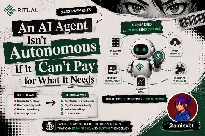 A 'Ritual' branded infographic titled 'An AI Agent Isn't Autonomous If It Can't Pay for What It Needs,' explaining x402 payments and agent economic independence, branded by @amiexbt.