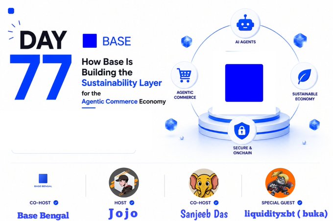 Promotional graphic for 'Day 77' featuring Base, titled 'How Base Is Building the Sustainability Layer for the Agentic Commerce Economy,' with hosts Base Bengal, Jojo, Sanjeeb Das, and special guest liquiditytxbt (buka).