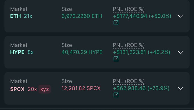A screenshot of a Hyperliquid portfolio dashboard showing three active positions: a 21x long on ETH worth 3,972 ETH with +$177,440.94 (+50.0% ROE), an 8x long on HYPE worth 40,470 HYPE with +$131,223.61 (+40.2% ROE), and a 20x long on SPCD worth 12,281 SPCD with +$62,938.46 (+73.9% ROE) — flexing substantial unrealized gains across highly leveraged trades on the platform.