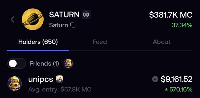 The image shows a meme token dashboard for $SATURN with a market cap of $361,842.19, highlighting that the top holder "unipcs" holds 7.51% of the supply. This visual supports the post's claim about @theunipcs being the top holder of the $SATURN token, tied to CZ-themed lore and recent attention after his chart tweet.