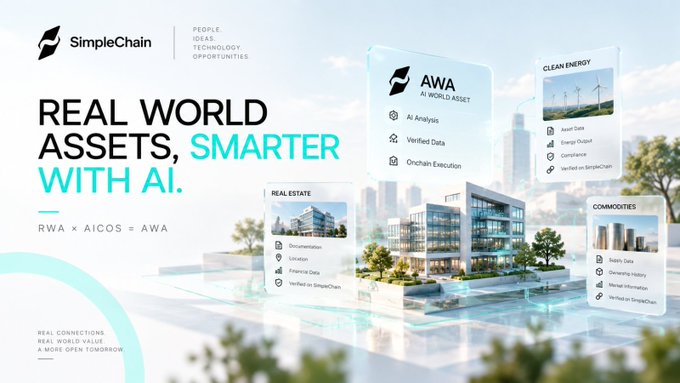 A promotional banner for SimpleChain with the headline 'REAL WORLD ASSETS, SMARTER WITH AI,' featuring floating interface cards for 'REAL ESTATE,' 'COMMODITIES,' and 'CLEAN ENERGY' over a cityscape background.