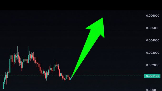 A cryptocurrency trading chart showing a green upward arrow indicating a price surge, with the current value at 0.001133 on the y-axis scale ranging from 0.0000 to 0.006000.