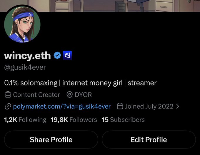 This image shows the profile of "wincy.eth" on a platform that features the text "Poly" and links to "polymarket.com", likely relating to the "gPoly" in the accompanying post. The profile displays "19,8K Followers" and indicates they are an "internet money girl | streamer."
