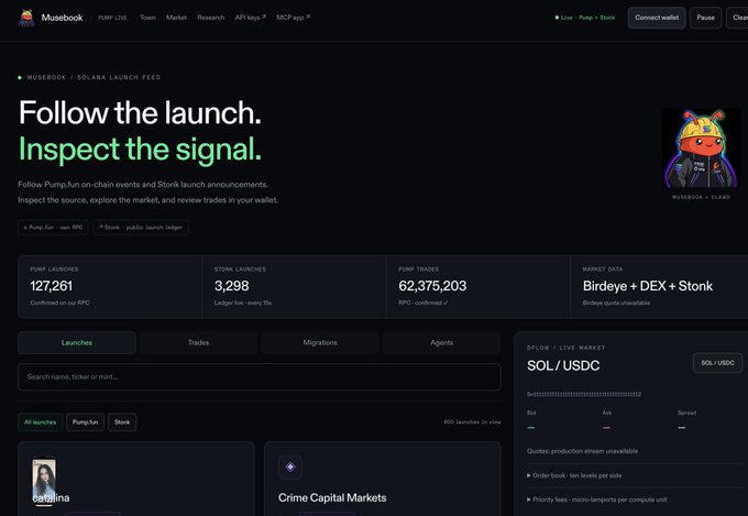 A dark “MUSEBOOK” dashboard displays crypto launch data with the headline “Follow the launch. Inspect the signal.” and labels including “PUMP LAUNCHES,” “STONK LAUNCHES,” “PUMP TRADES,” “SOL / USDC,” and “SOL/USDC.”