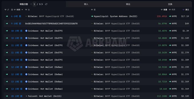 The image shows a screenshot of a webpage containing an overview of various cryptocurrency markets, such as Bitcoin Liquidity ETF (BHYP), Galaxy Digital, and others. The website provides information about these exchanges and their performance, along with the price data for each exchange. The image is likely used to promote or analyze some form of cryptocurrency investment or trading platform.