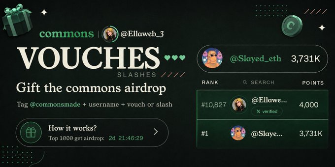The image shows a "VOUCHES / SLASHES" leaderboard from commonsmade, featuring @Ellaw... (rank #10,827, 4,000 points) and top-ranked @Slaye_eth (#1, 3,731K points), with instructions to tag @commonsmade + a username + "vouch or slash" to gift the commons airdrop, where the top 1,000 on the leaderboard receive the drop.