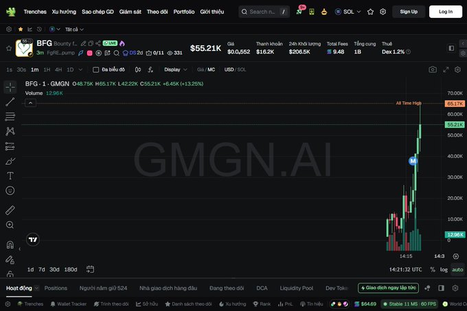 The image shows a screenshot of a trading platform displaying an analysis of Bitcoin prices, with graphs showing trends over time. The main focus is a graph indicating growth in the cryptocurrency market, which has gained momentum for the past two days. There are also other charts and text on the screen providing more information about the performance of different cryptocurrencies. 

The caption at the bottom suggests that there may be calls to action related to trading Bitcoin or another currency. The image is centered around this analysis and its implications, showing how a trader can evaluate their options based on real-time data displayed on the platform.