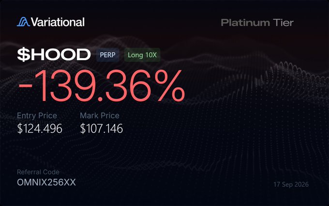 A Variational trading dashboard showing a HOOD perpetual long position with 10x leverage at -139.36% loss, entry price $124.496 and mark price $107.146, dated 17 Sep 2026 with referral code OMNIX256XX.