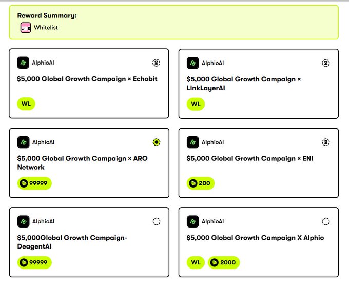 Reward Summary dashboard displaying multiple AlphioAI $5,000 Global Growth Campaign whitelist opportunities for partners including Echobit, LinkLayerAI, ARO Network, ENI, DeagentAI, and Alphio.