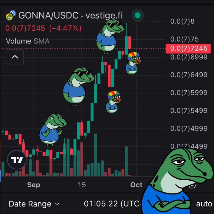 A cryptocurrency trading chart for GONNA/USDC on vestige.fi displaying a price of 0.0(7)7245 (-4.47%), overlaid with multiple cartoon Pepe the Frog figures.