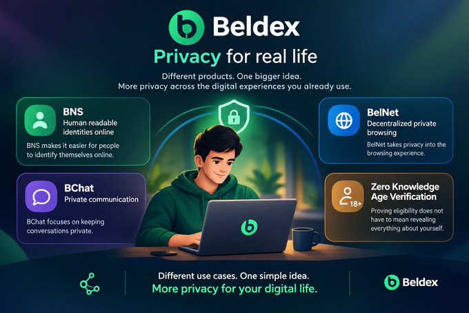 Beldex 'Privacy for real life' infographic showcasing products: BNS, BelNet, BChat, and Zero Knowledge Age Verification, featuring an illustrated person on a laptop.
