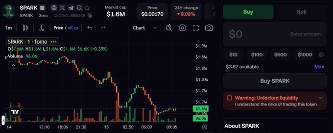 The image shows a Dexscreener chart for the SPARK token, displaying a market cap of $1.6M, a price of $0.00170, and a 24-hour change of -9.09%, with a prominent "Warning: Unlocked liquidity" message on the buy panel — which directly illustrates the issue raised in the post, as the project claims to have locked liquidity for 30 years through a recognized service, yet Dexscreener still flags the token as having unlocked liquidity despite the lock being verifiable on the platform itself.